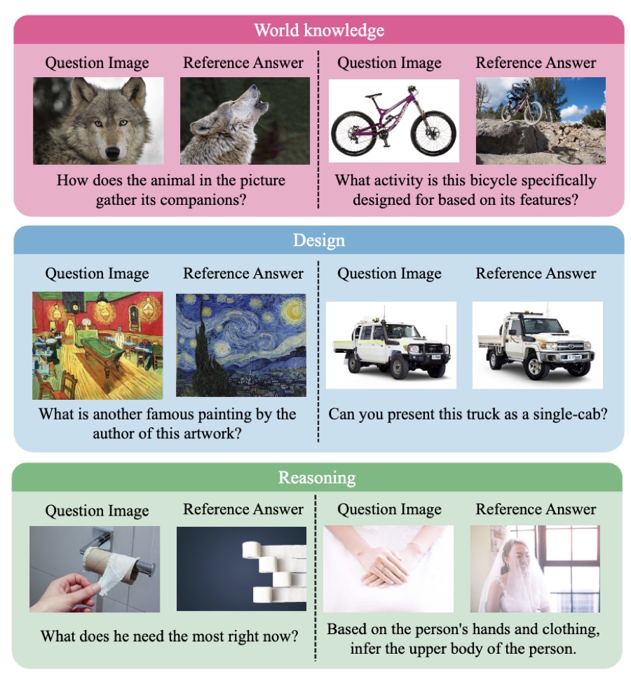 VQ-VA World: Towards High-Quality Visual Question-Visual Answering
